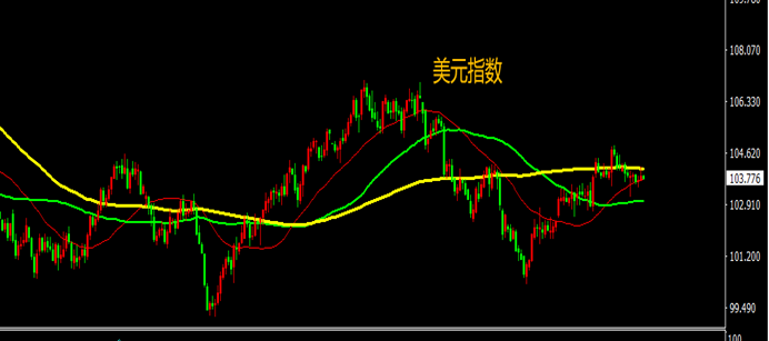 CPT Markets外汇分析：美国通胀连续打压降息预期，美元短期维持相对强势！